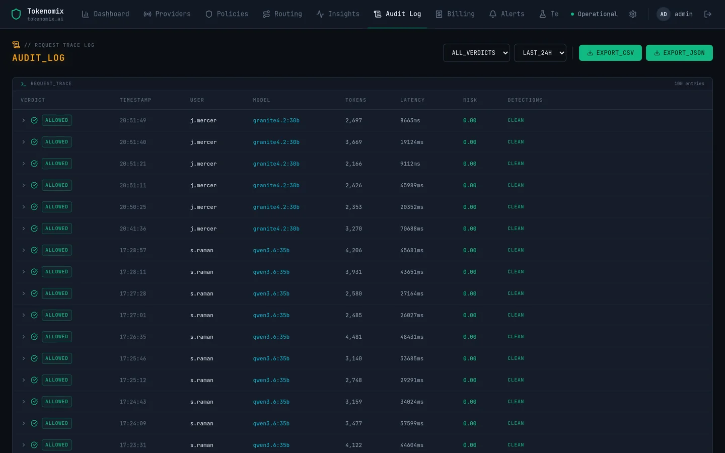 The audit log listing individual requests with their verdict, latency, risk score and detections.